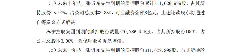 苏宁易购：张近东累计质押约14.12亿股-占其持股比例72.32%